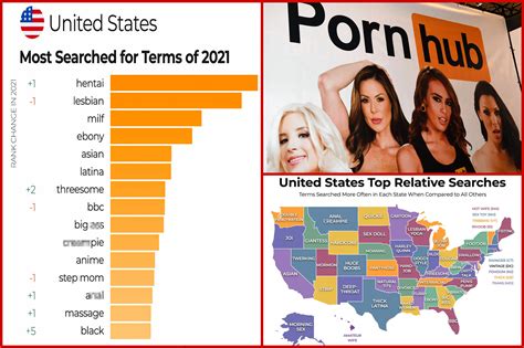 Best Sites like PornHub